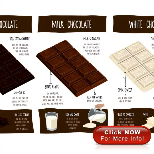 Differences Between Dark Chocolate, Milk Chocolate, and White Chocolate