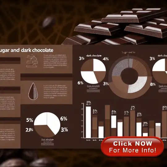 Exploring the Sugar and Fat Content in Dark Chocolate